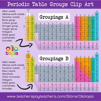 Periodic Table Groups Clip Art Set by Oliotopia | TPT