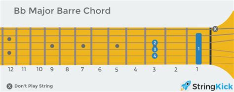 B Flat Add 2 Guitar Chord - Sheet and Chords Collection