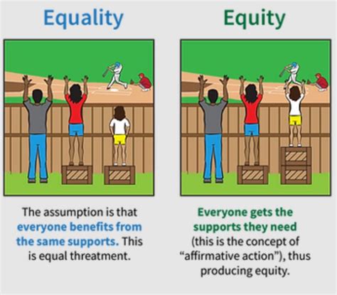 Difference Between Equity And Equality Definition Meaning Examples