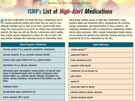 PPT - High Alert Medication PowerPoint Presentation - ID:6958238