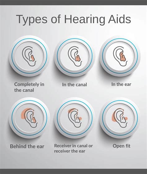 Types of Hearing Aids: Pros and Cons of BTE, RIC, ITE, CIC and More