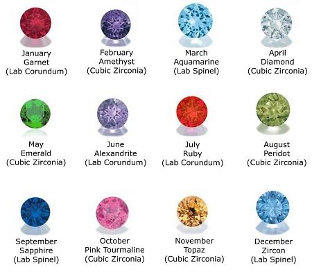 4mm Round Birthstone Plus Low Prices Everyday on Floating Lockets and ...