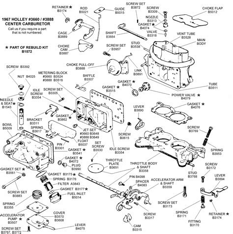 Holley 4150 Carburetor Explained