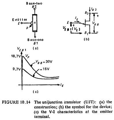 Schematic Diagram Of Unijunction Transistor - Circuit Diagram