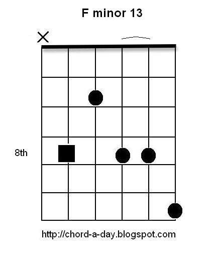 A New Guitar Chord Every Day: F minor 13 guitar chord