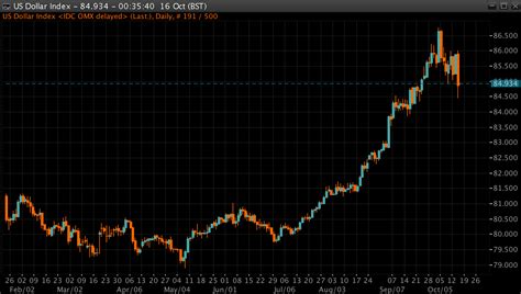 Massive Liquidation of US Dollar Longs Leads to a New Volumes Record at KCG Hotspot