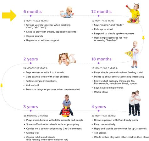 Child Development Milestones Quizlet at Victoria Hernandez blog