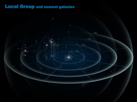 Group Of Galaxies