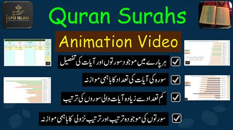 Quran Revelation Order Surahs and Verses of Quran Quran Animation Quran introduction