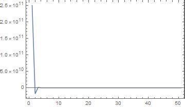 plotting - Graphing a differential equation - Mathematica Stack Exchange