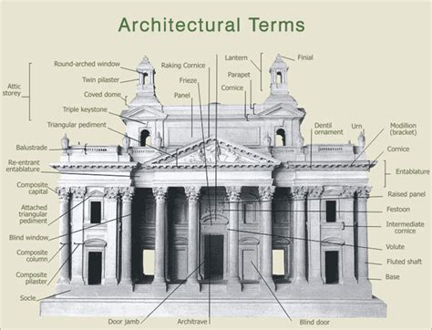 architectural terminology | Architecture drawing, Classical architecture, Art and architecture