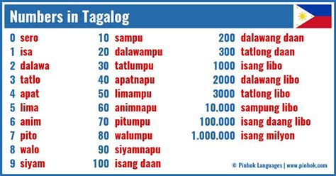 Numbers 100 To 1,000 In Tagalog Tagalog, Tagalog Words,, 48% OFF