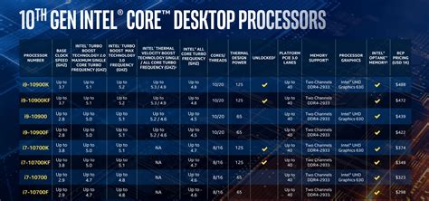 Intel's 'Comet Lake-S' 10th-gen Core CPUs hit 10 cores and 5.3GHz speeds | PCWorld