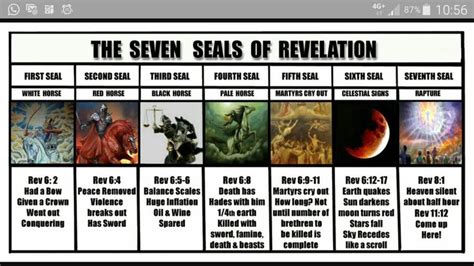 The Seven Seals of Revelation | The seventh seal, Revelation bible study, Revelation bible