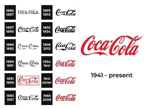 Coca-Cola Logo and sign, new logo meaning and history, PNG, SVG