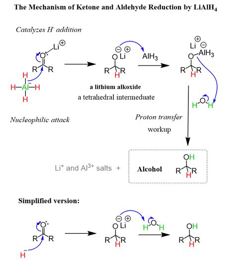 LiAlH4 Reduction of Ketone and Aldehyde - the Mechanism | Chemistry lessons, Organic chemistry ...