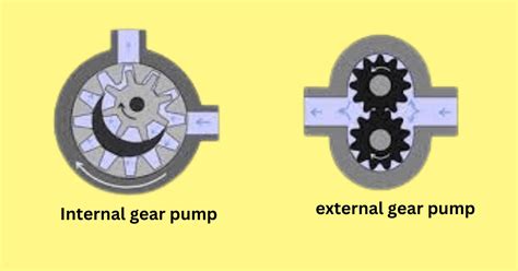 What Is a Gear Pump? | Components of Gear Pumps | Types of Gear Pump ...