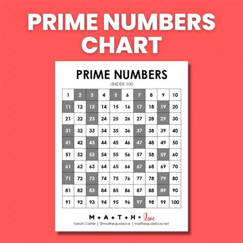 Prime Numbers Chart 1-100 (Free Printable PDF)