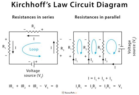 Kirchhoff’s Law: Statement, Equations, and Diagrams