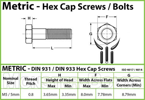 M5 x 0.80 Hex Head Bolts, Stainless Steel 18-8, Metric Coarse Thread