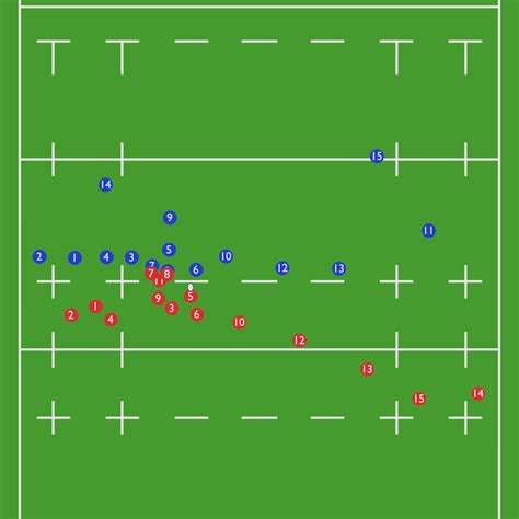 Rugby Slate – Manipulating the Defence - Separating the Forwards and Backs