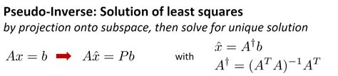 Solved Given matrix A: (a) Compute the pseudo inverse (or | Chegg.com