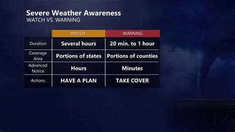 Parts of WV under Tornado Watch | WBOY.com