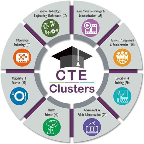 CTE Curriculum and Resources 6-12 – CTE Curriculum and Resources ...