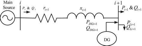 Single line diagram of a two-bus system | Download Scientific Diagram