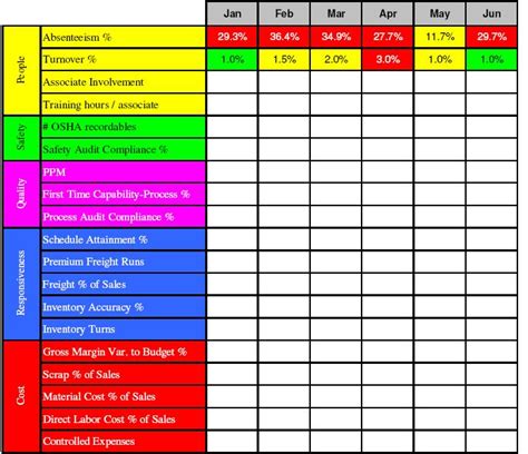 Paynter Chart Template