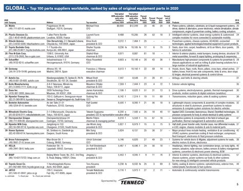 The Top 100 Global Auto Parts Suppliers 2020: ChartTopForeignStocks.com