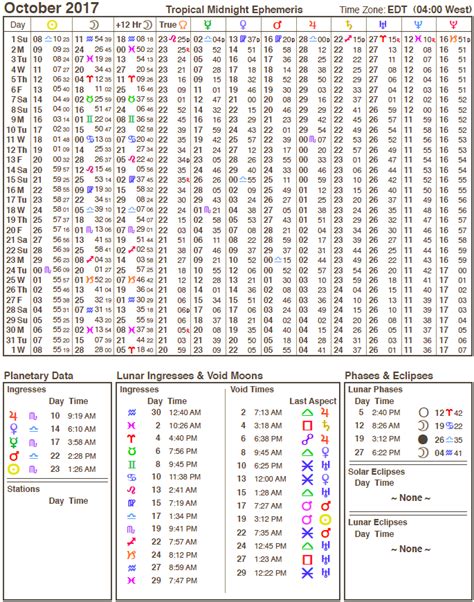 This Month's Ephemeris: Where are the Planets Now | Cafe Astrology .com