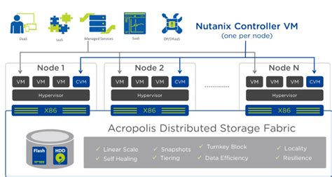 Wat is Nutanix en hoe verovert het de hybrid- en multi-cloud-wereld ...