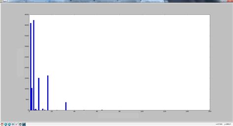 Creating a barchart from histogram, python matplotlib - Stack Overflow