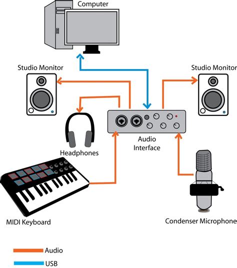 Home Recording Studio Design 101: How to layout your room