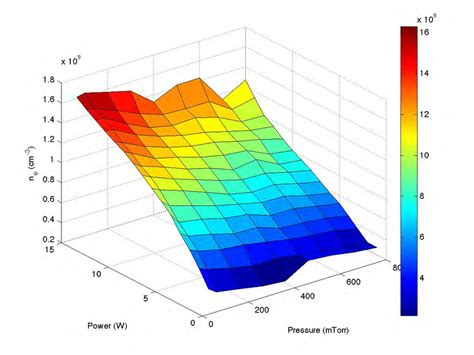 10: Electron density contour plot for Cell #1 | Download Scientific Diagram