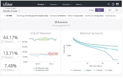 Looker Data Visualization: A Comprehensive Guide - Learn | Hevo