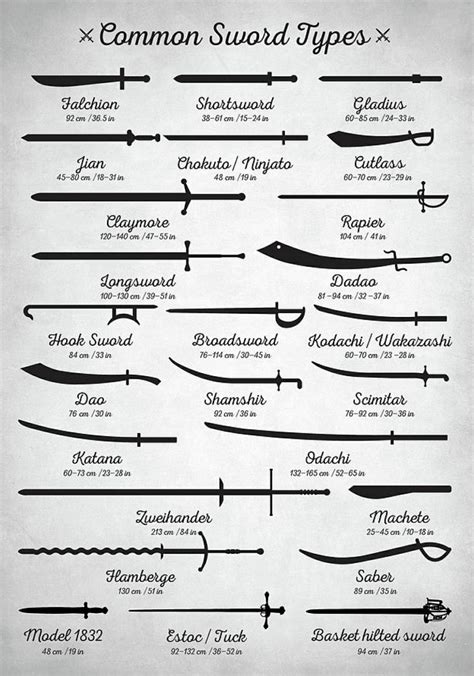 Telling apart some common sword types : r/coolguides