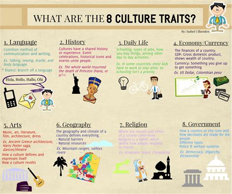 Tools & Culture Traits - AUSTRIA