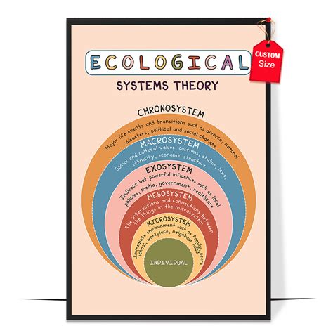 LOLUIS Bronfenbrenner's Ecological Systems Theory Poster,, 58% OFF