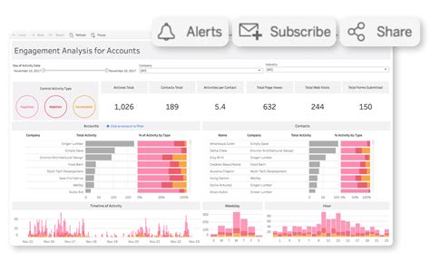 Tableau Cloud | Fast, flexible and easy analytics in the cloud