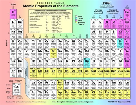 elements, Chemistry, Chemical, Atom, Science, Poster, Nature, Poster Wallpapers HD / Desktop and ...