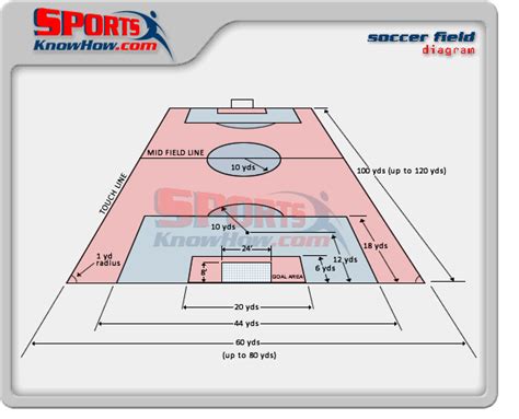 Soccer Field Dimension Diagrams