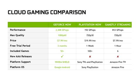 NVIDIA Announces GeForce NOW Streaming Gaming Service - PC Perspective