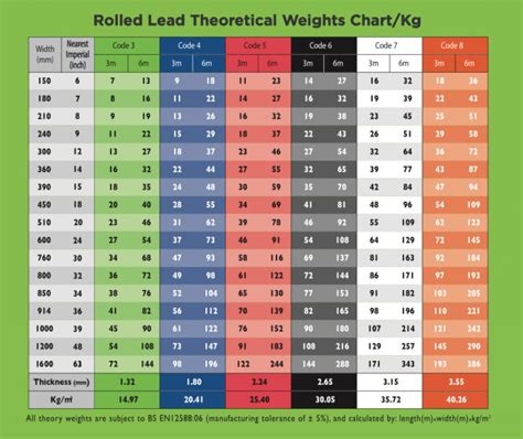 Weights Charts - JMR - Jamestown Metal Resources