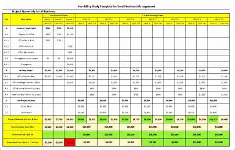 Manpower Planning Template Excel Bbei2 Inspirational Feasibility Study ...