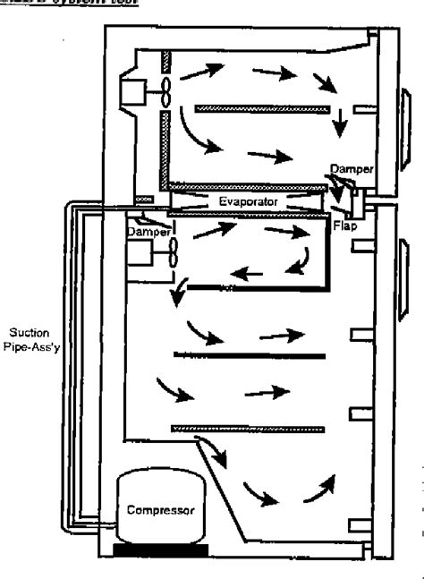 Dual-Controlled Indirect Cooling Refrigerator/Freezer Using Two Capillary Tubes and an Air Flow ...