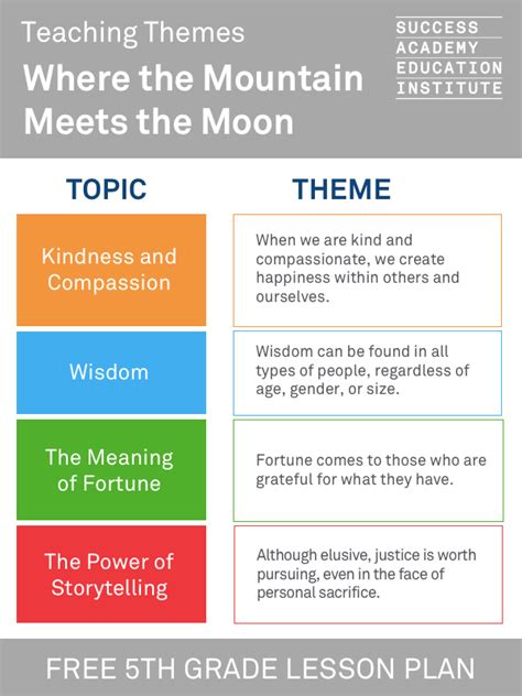 Themes of "Where the Mountain Meets the Moon" | Kindness and compassion, wisdom, the meaning of ...