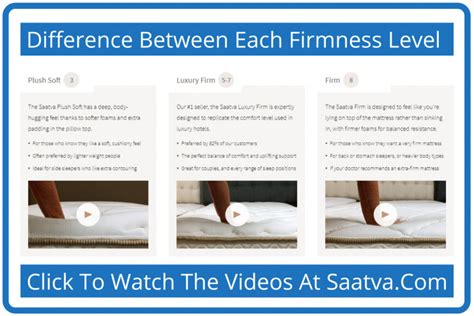 The Saatva Mattress Review - This Is Special: Not A "Mattress In A Box"