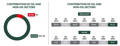 (Thorough) Major sectors of the Nigerian economy and their GDP contribution | Info, Guides, and ...